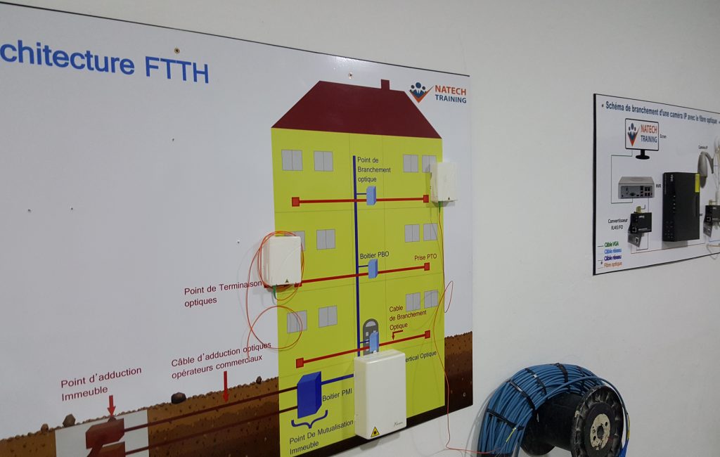 formation fibre optique (5), raccordement, mesure, test, réflectomètre
