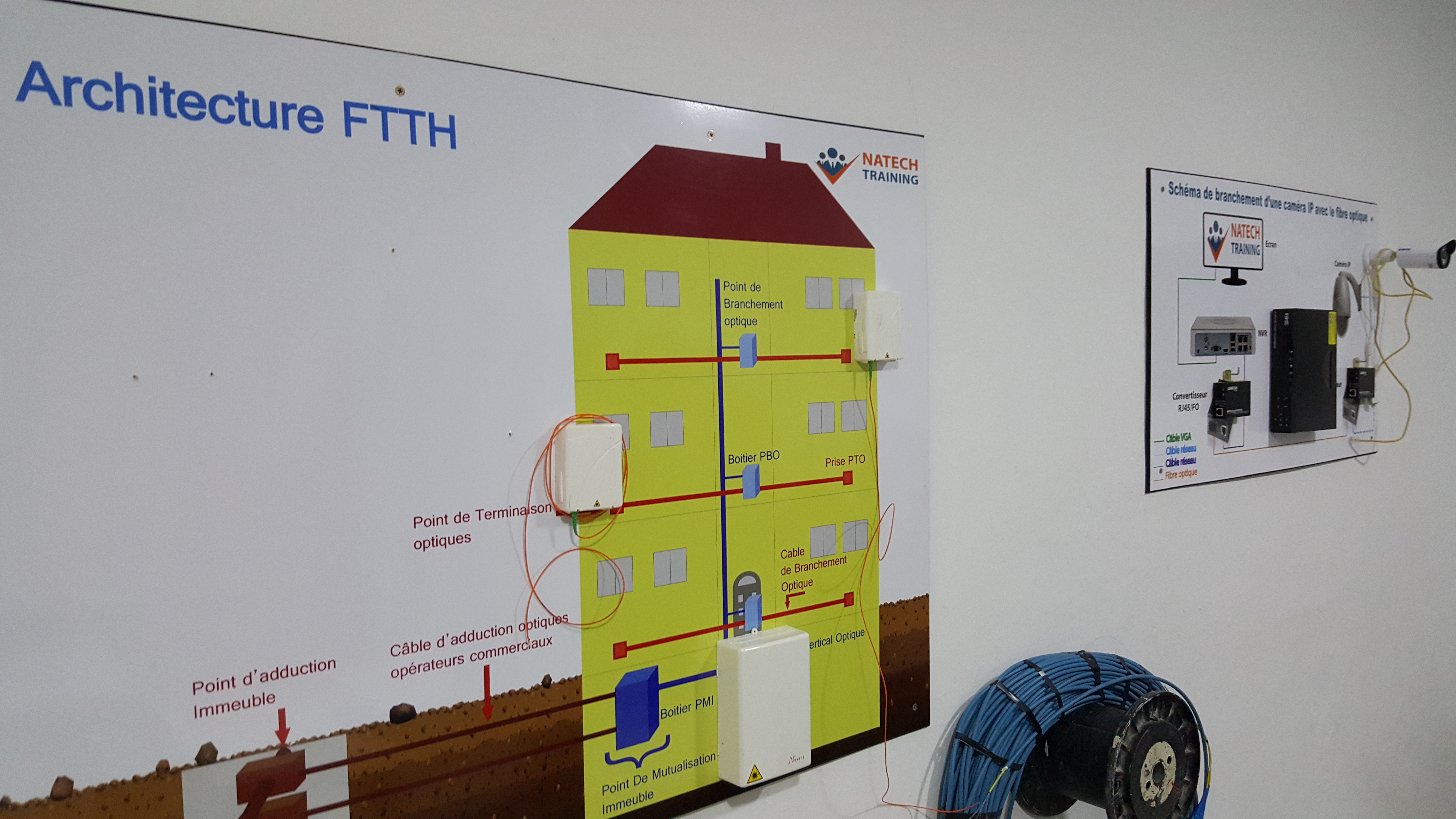 formation fibre optique (5), raccordement, mesure, test, réflectomètre